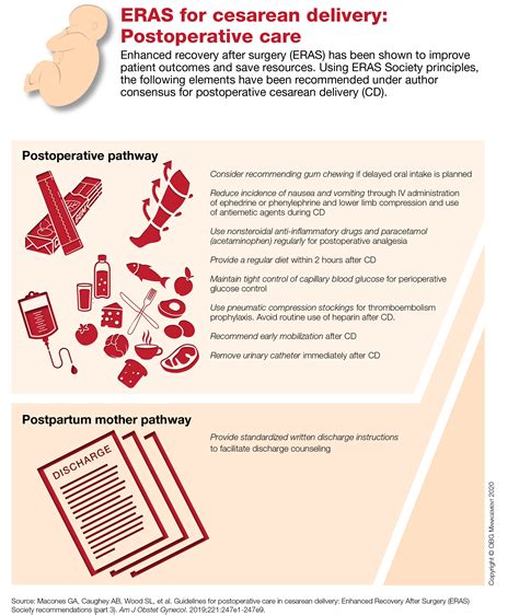 Eras For Cesarean Delivery Postoperative Care Mdedge Obgyn