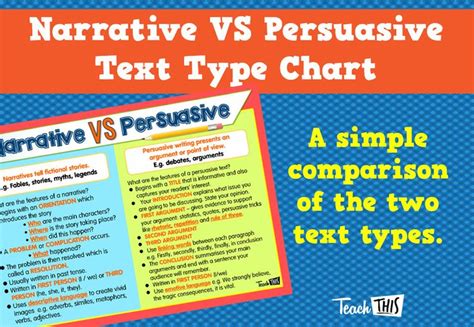 Narrative Vs Persuasive Text Type Chart Printable Alphabet Grammar