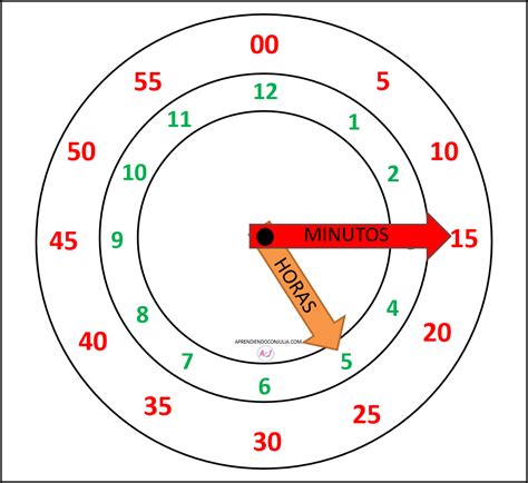 Reloj Imprimible Para Aprender Las Horas Aprendiendo Con Julia