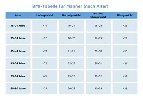 Bmi Rechner Tabelle Nach Alter Geschlecht Kanyo