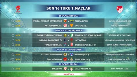 Ziraat Türkiye Kupası son 16 Turu maçları programı açıklandı Kupalar TFF