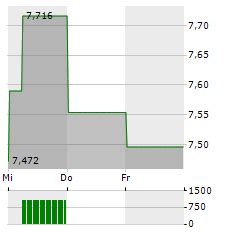 Standard Chartered Aktie Kaufen Analysen Kursziele Empfehlungen Zu