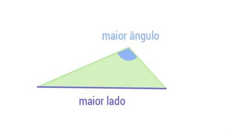 Relação entre lados e ângulos de um triângulo RTP Ensina