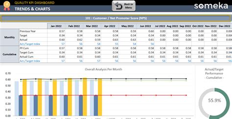 Weekly Kpi Report Template Prntbl Concejomunicipaldechinu Gov Co