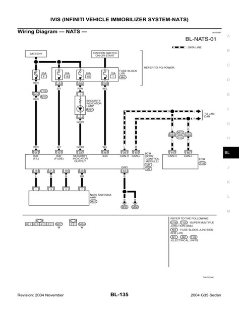 Immobiliser Wiring Diagram