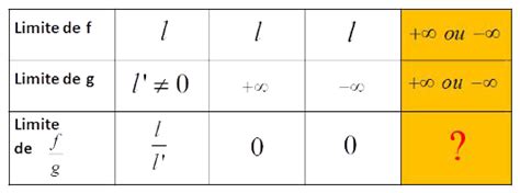 Fonctions Limites Cours Maths 1ère Tout Savoir Sur Les Fonctions Limites