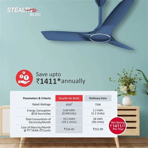 Havells Stealth Air The Most Silent BLDC Fan With Premium Look And