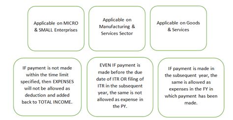 Section 43B H Of Income Tax Act 1961 Disallowances Of Expenses Due