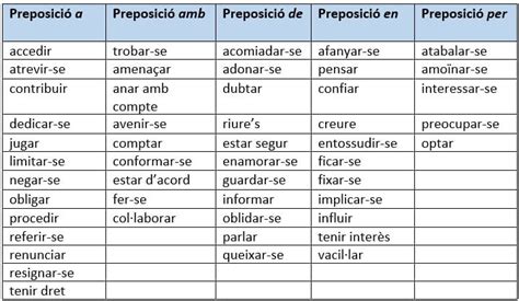 Complement De R Gim Verbal La Guia Definitiva