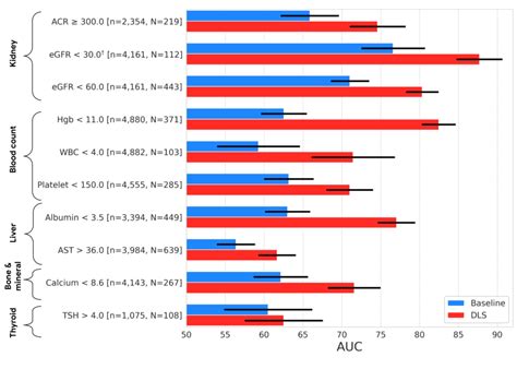 Detecting Novel Systemic Biomarkers In External Eye Photos