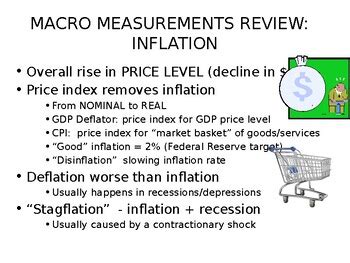 Ap Macro National Income And Price Determination Presentation Tpt