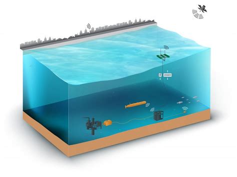 Engineering A Sea Change In Ocean Wave Energy Harvesting