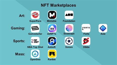 How To Create An Nft Marketplace Development Guide