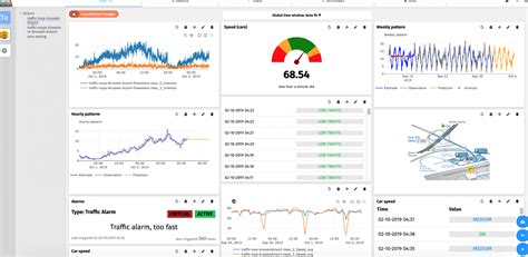 Internet Of Things Device Monitoring Best Practices Top Tools