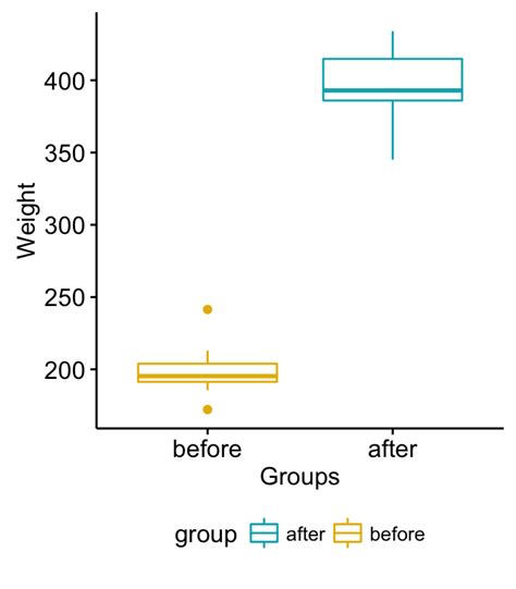 Paired Samples T Test In R Easy Guides Wiki Sthda