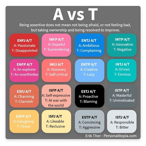 Mbti assertive vs Terbulant Esfj, Intp, Enfp Personality, 16 Personalities, Enneagram Types ...