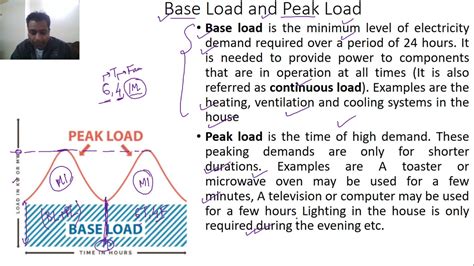 L 2 Base Load Peak Load Youtube