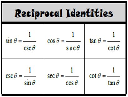 5 1 5 3 Trigonometric Identities Solving Trigonometric Equations