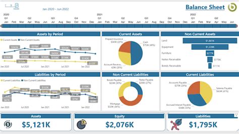 Create Insightful And Professional Power Bi Dashboard By Jagroopsingh