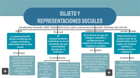 Sujeto Y Representaciones Sociales