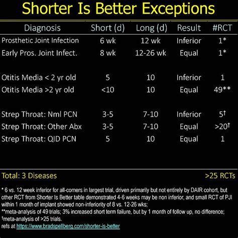 Shorter Is Better Mysite