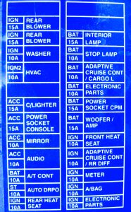 Nissan Nv Cargo Van Fuse Box Diagrams