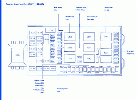 F Fuse Box Diagram Under Dash Ford F F F F