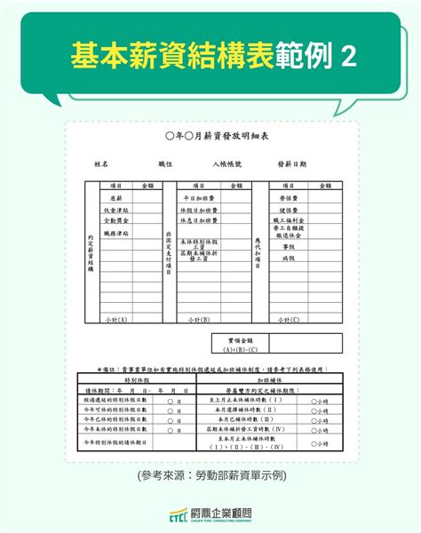 薪資結構＝吸引人才利器！專業勞資顧問帶你看薪資結構設計起手式 爵鼎企業顧問