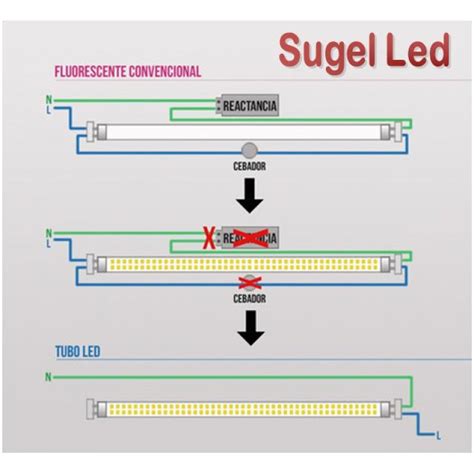 Tubo Led T Mm Cristal Eco W Blanco Fr O Conexi N Lado Caja