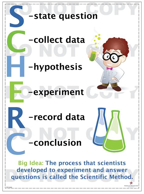 5th Grade Scientific Method