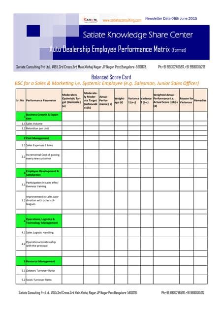 Employee Performance Matrix Balanced Score Card Pdf