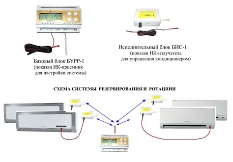 Блок управления ротацией кондиционеров для серверных