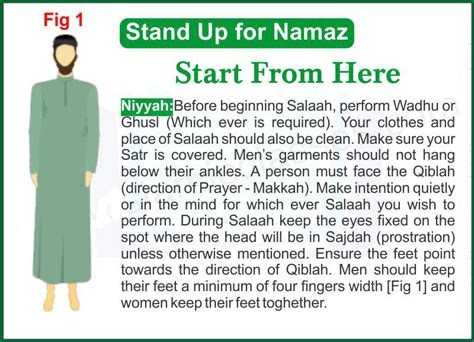 How To Pray Namaz (Men) - How to Pray Salah, Namaz For Men