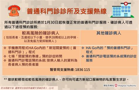 撤隔離令︱指定診所周一起停運 新冠病人可預約普通科門診 輕症可求診私家醫生【附私醫名單】 1130 20230129 熱點