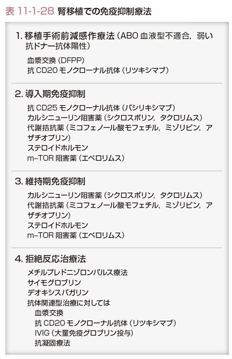 腎移植とは？ 意味や使い方 コトバンク