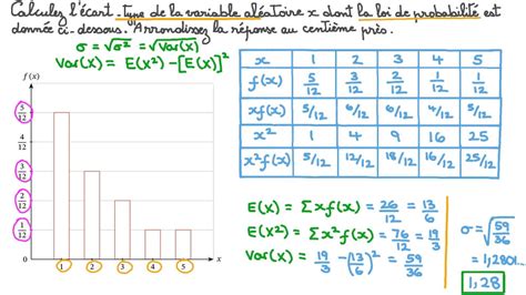 D Couvrir Imagen Formule De Calcul De L Cart Type Fr