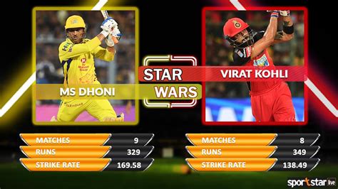 Star Wars 2018, CSK vs RCB: M. S. Dhoni vs Virat Kohli - Sportstar