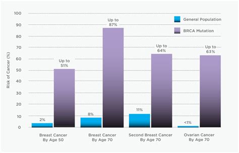 Hereditary Ovarian Cancer Myriad Genetics