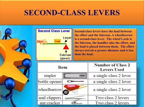 Lever and Its Types | PPT