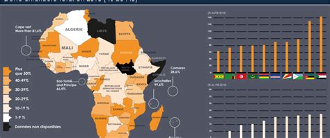 Classement 2019 Des Pays Les Plus Corrompus En Afrique Hot Sex Picture