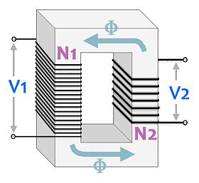 I Trasformatori In Elettronica