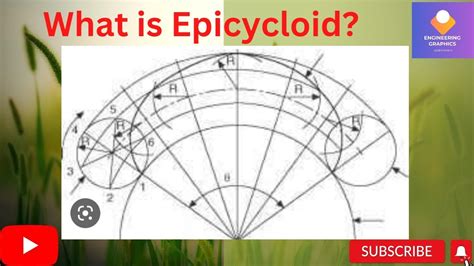 What Is Epicycloid Youtube