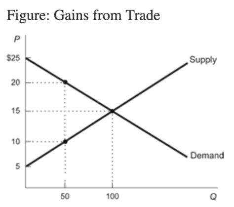 Econ 2110 Ch 4 HW Flashcards Quizlet