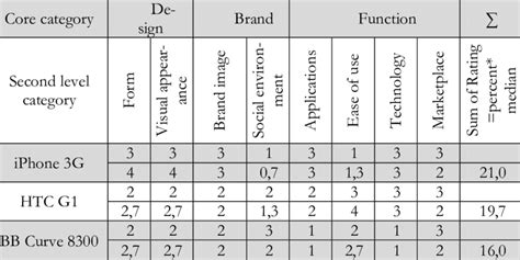 rating comparison  customers perspective  scientific diagram