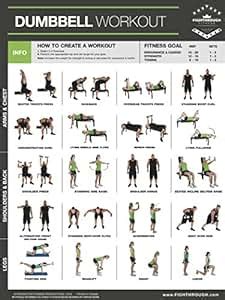 Dumbbell Exercises Laminated Poster Chart - FT - Strength Training - Core - Chest - Legs ...