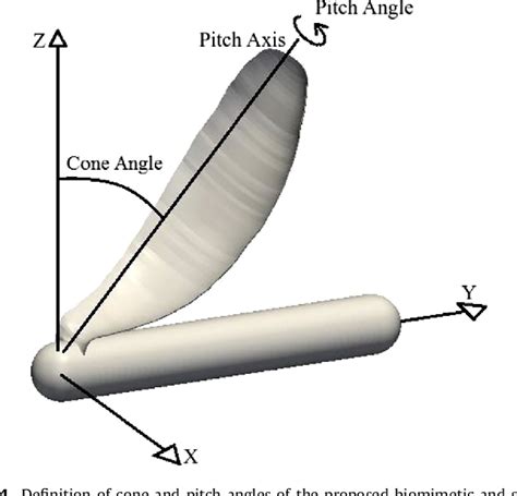 Figure 14 From A Biomimetic Wind Turbine Inspired By Dryobalanops