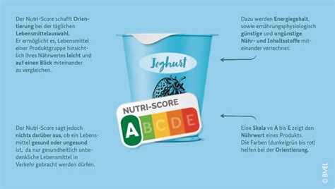 Nutri Score Kennzeichnung Kommt