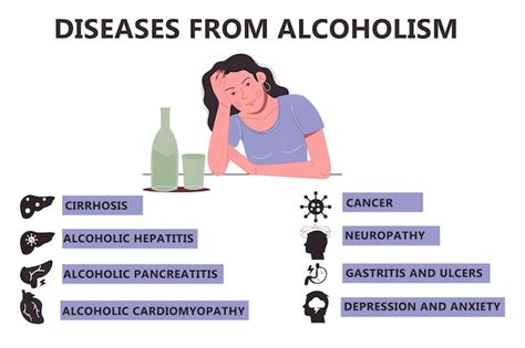 Infografía Enfermedades Por Alcoholismo Síntomas De Adicción Al Alcohol Vector Premium