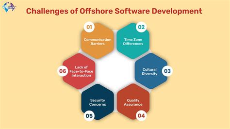 Complete Guide To Offshore Software Development What To Expect Vlink