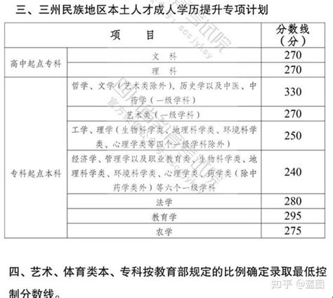 四川2021年成人高考录取分数线公布！22年考生可参考！ 知乎